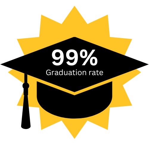 99% Graduation rate